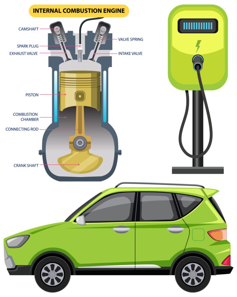traditional vehicle into a more environmentally friendly option