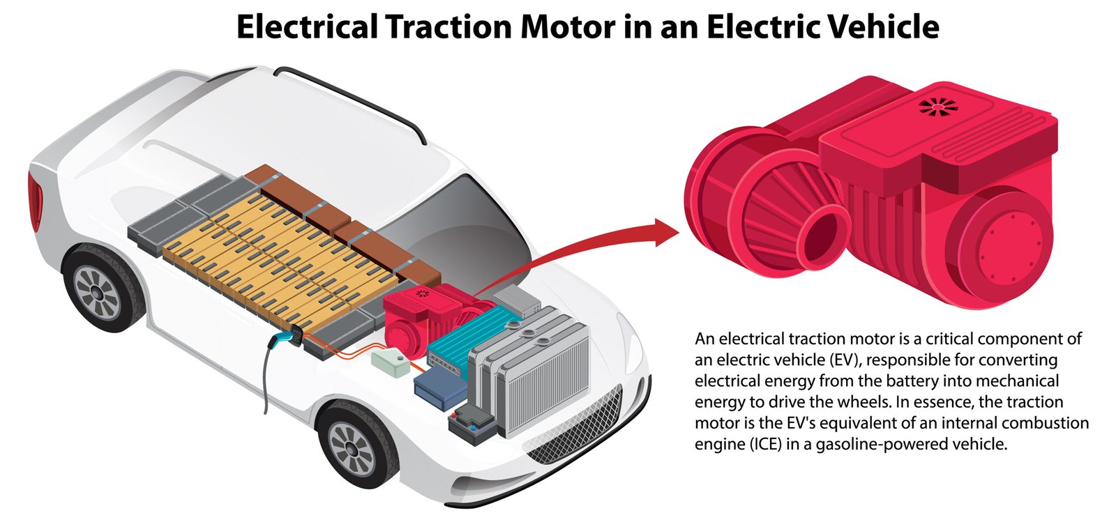 Your Guide to Electric Car Motor Conversion