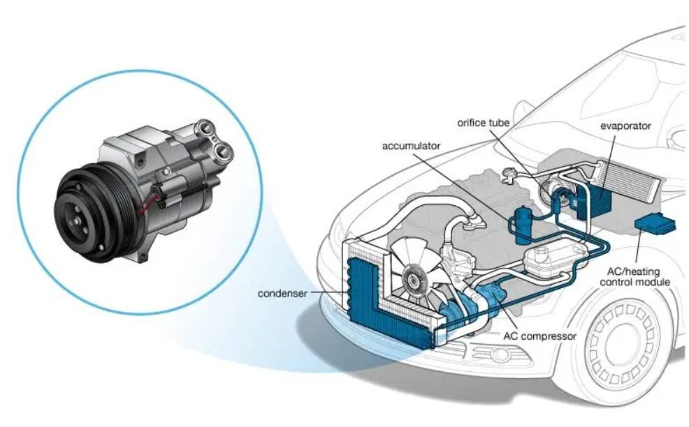 electric car a/c compressor