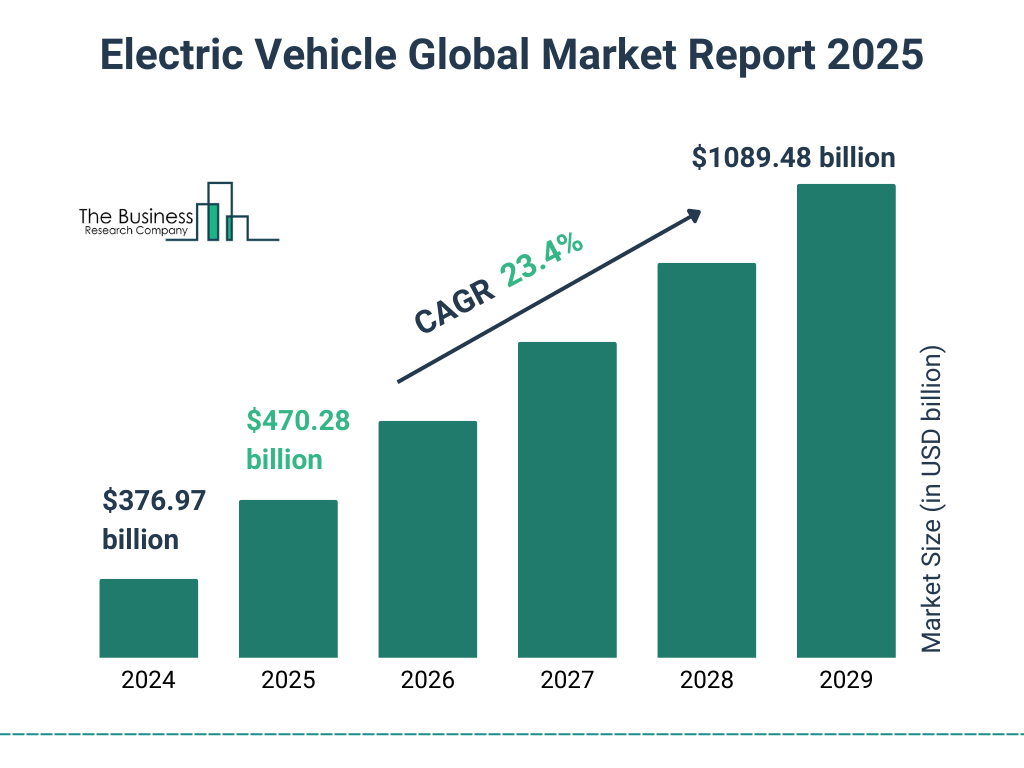 Electric Cars in North America