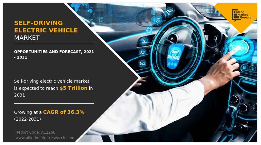 Electric Cars in North America