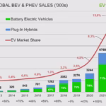 Electric Cars in North America: 2025 Market Trends, Sales Growth, and Key Insights
