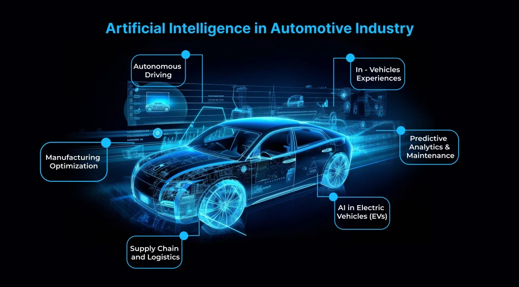 artificial intelligence in electric vehicles