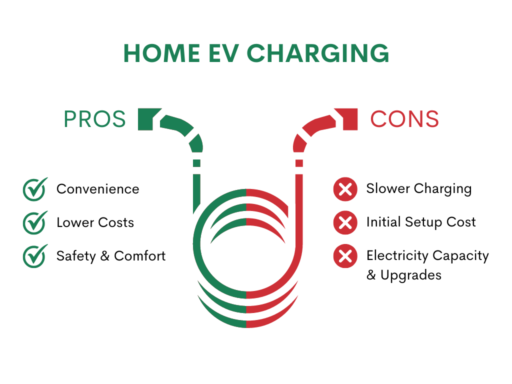Home EV Charging vs Public Charging: Pros & Cons (2025)