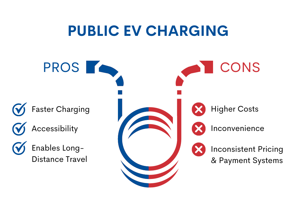 Home EV Charging vs Public Charging: Pros & Cons (2025)
