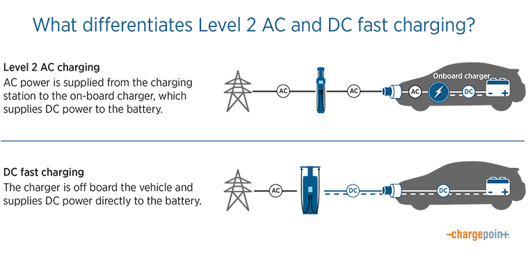 DC Fast Charging Explained: Everything You Need to Know in 2025