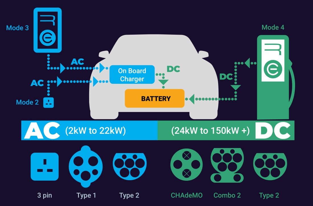 DC Fast Charging Explained: Everything You Need to Know in 2025