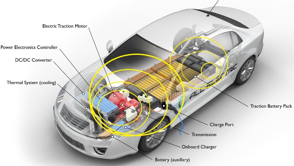 EMF Electric Cars: What You Need to Know