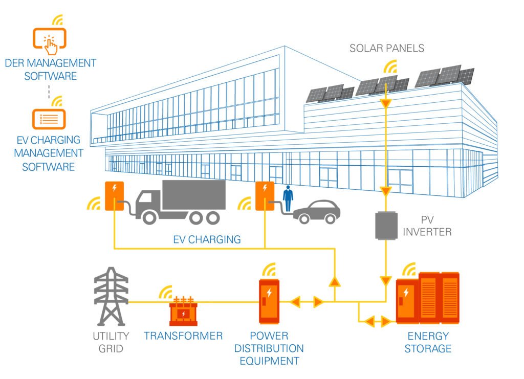 How Energy Companies Are Building the Future of EV Infrastructure