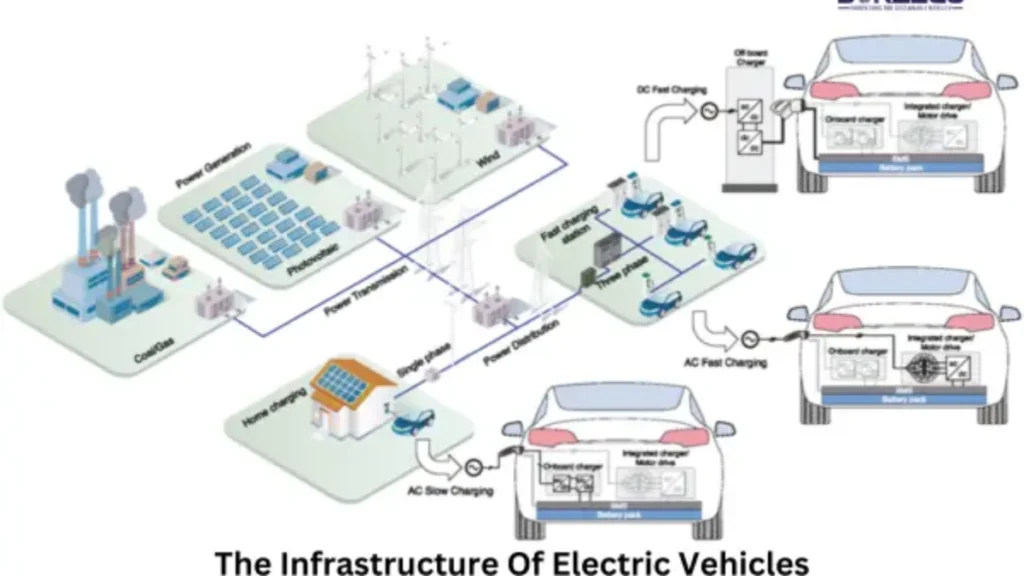 How Energy Companies Are Building the Future of EV Infrastructure