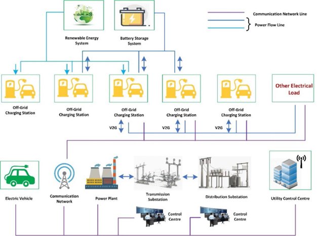 How Energy Companies Are Building the Future of EV Infrastructure