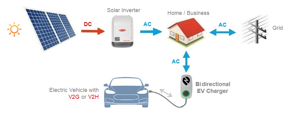 How to Start and Scale Your Own EV Charging Network 2025