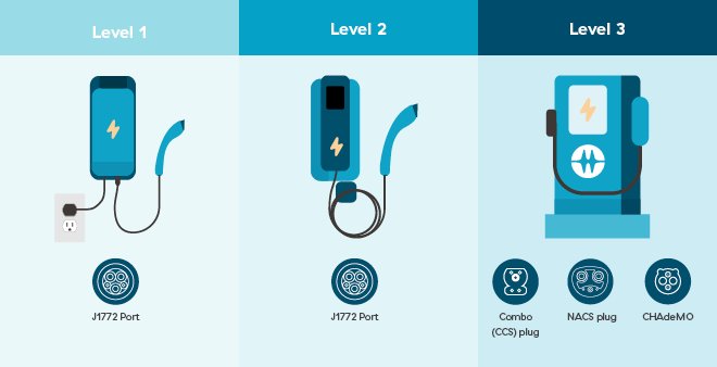 How to Start and Scale an EV Charging Network in 2025