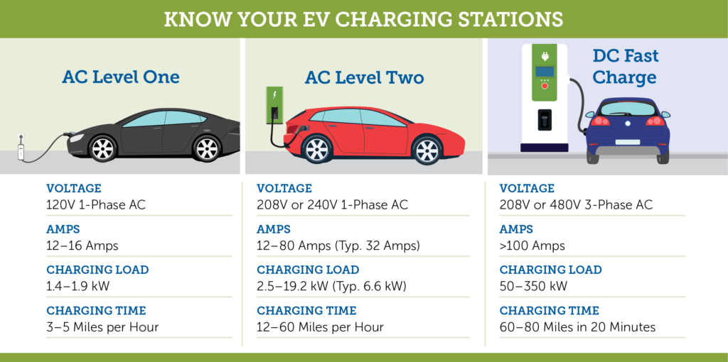 How Much Does It Cost to Charge an EV? (2025 Guide)