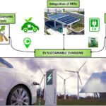 What is Ad-Supported EV Charging & Is It Sustainable?