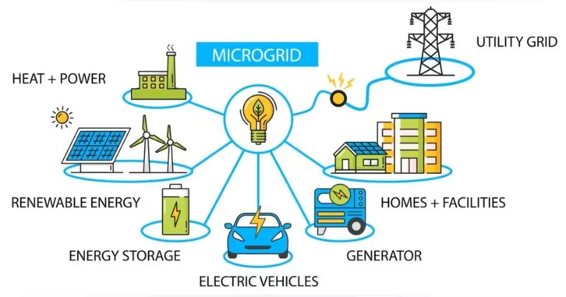 SaaS Tools That Power EV Infrastructure in 2025
