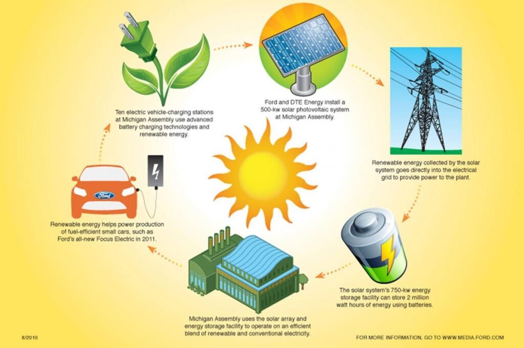 SaaS Tools That Power EV Infrastructure in 2025
