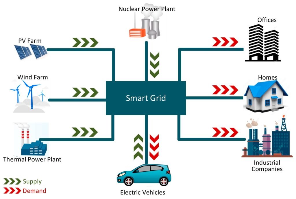 What Is Smart Grid EV Charging? A Utility-Scale Guide for 2025