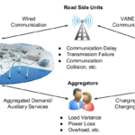 What Is Smart Grid EV Charging? A Utility-Scale Overview