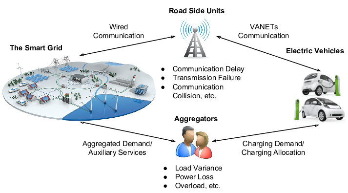 What Is Smart Grid EV Charging? A Utility-Scale Overview Now