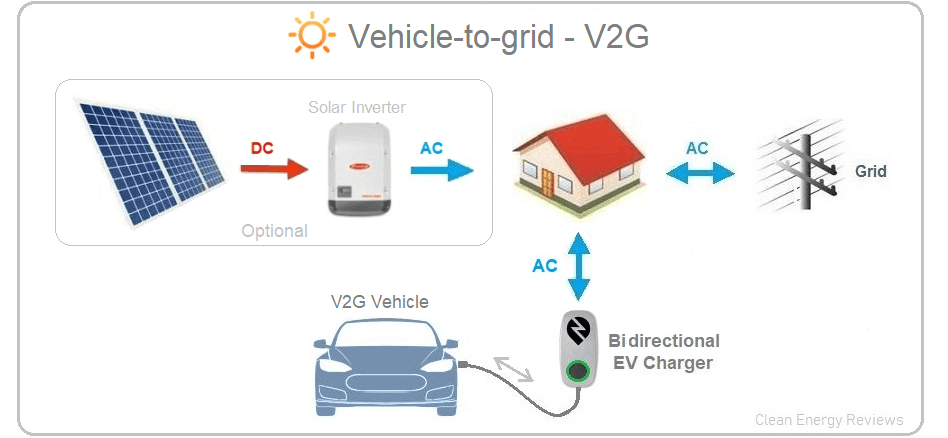 What Is Smart Grid EV Charging? A Utility-Scale Guide for 2025