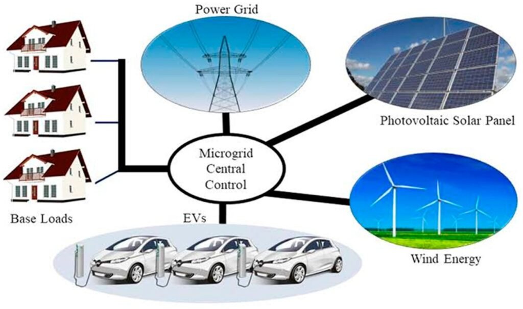 What Is Smart Grid EV Charging? A Utility-Scale Guide for 2025