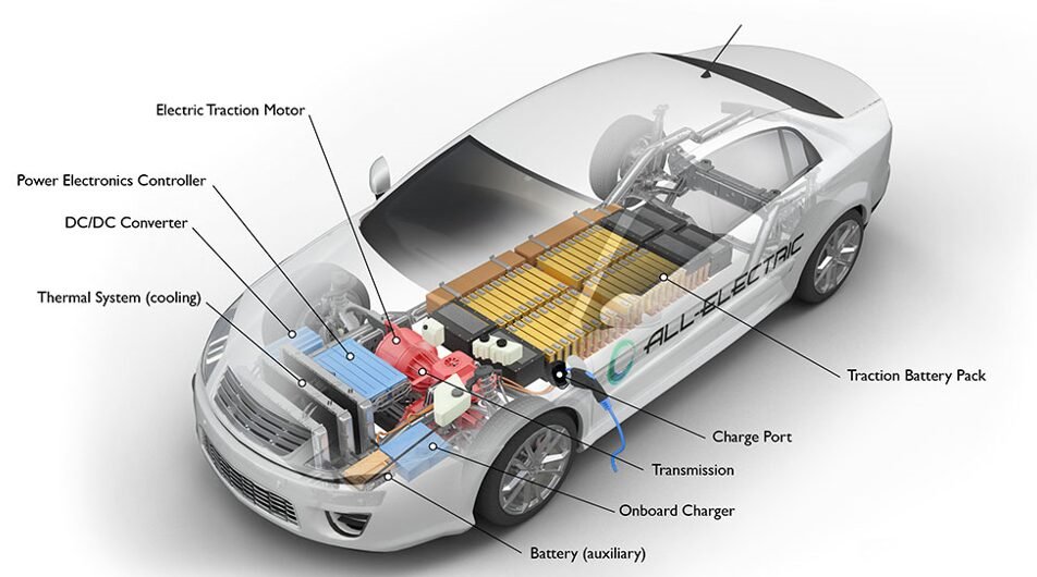 electric vehicle (EV)
