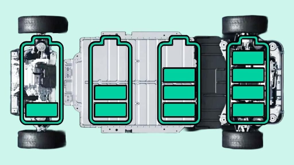 Battery innovations
