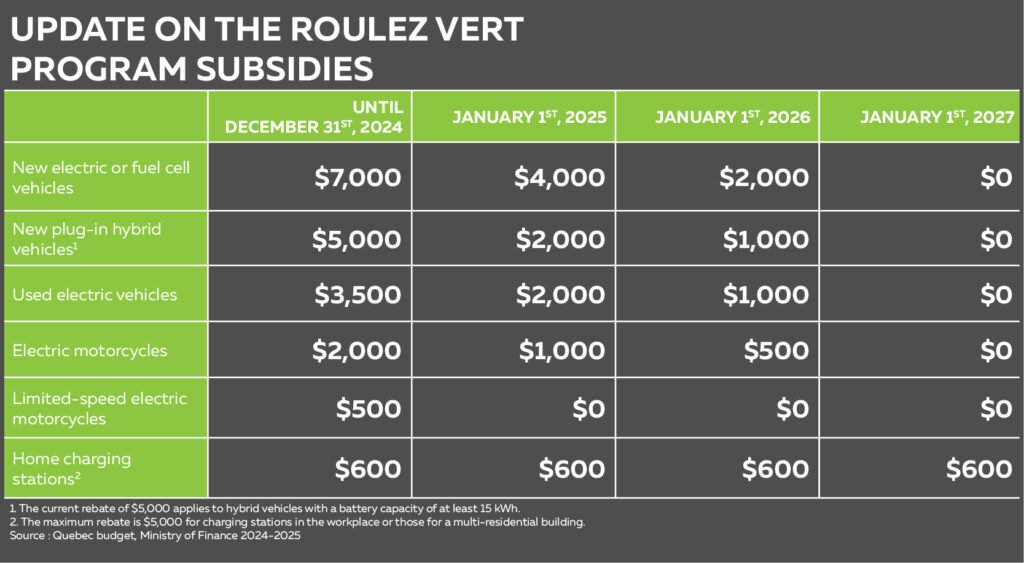 EV Tax Credits & Incentives in 2024: Complete Guide (US, EU, & Canada)