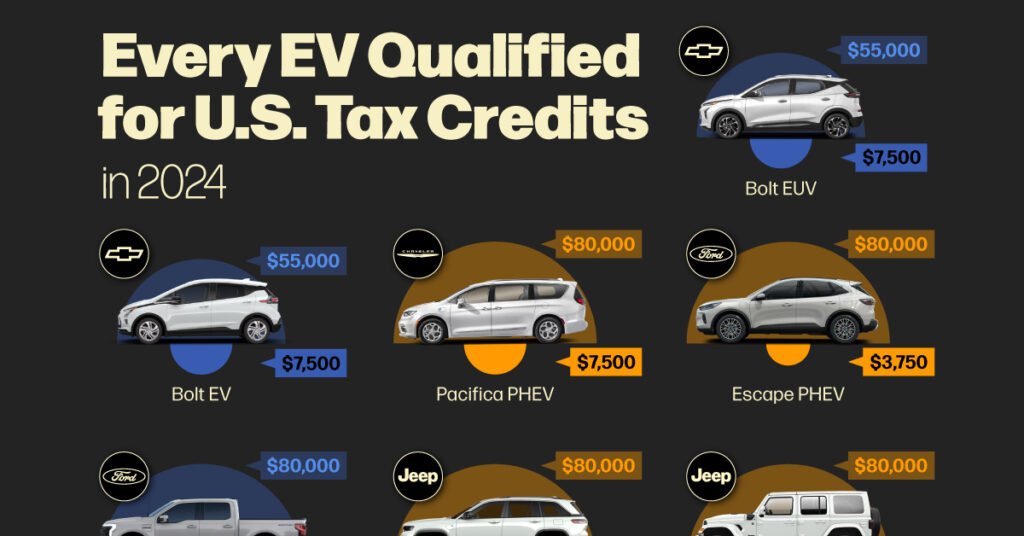 EV Tax Credits & Incentives in 2024: Complete Guide (US, EU, & Canada)