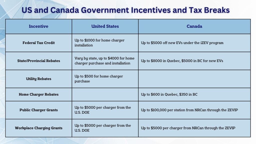 EV Tax Credits & Incentives in 2024: Complete Guide (US, EU, & Canada)