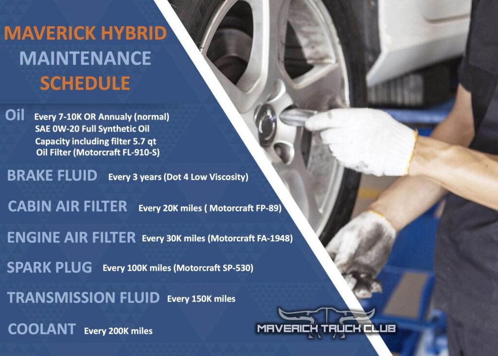 Hybrid Car Maintenance Guide 2025