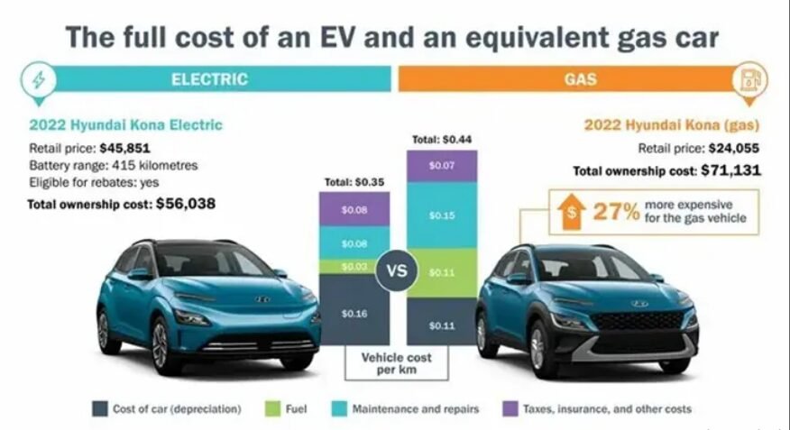 Do Electric Cars Last Longer Than Gas Cars? Find Out Here