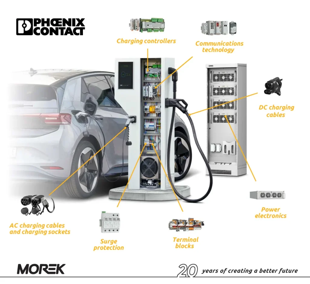 Top 10 Free EV Charging Stations in Phoenix