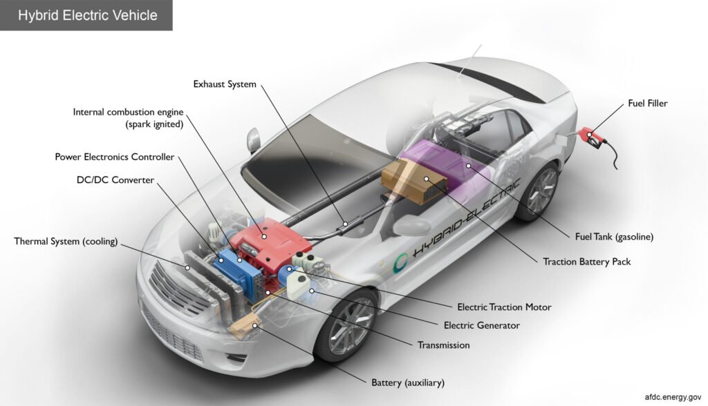 Hybrid Car Maintenance Guide 2025