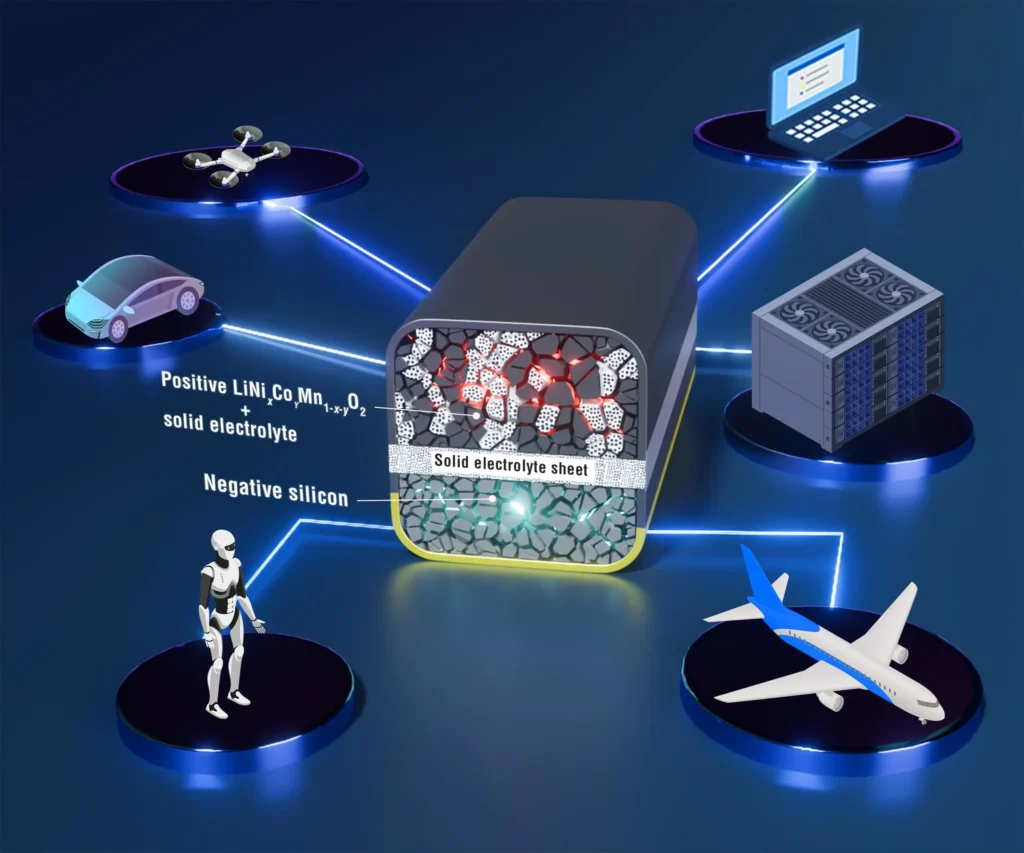 The Truth About Solid-State Batteries: Will They Replace Lithium-ion Soon?