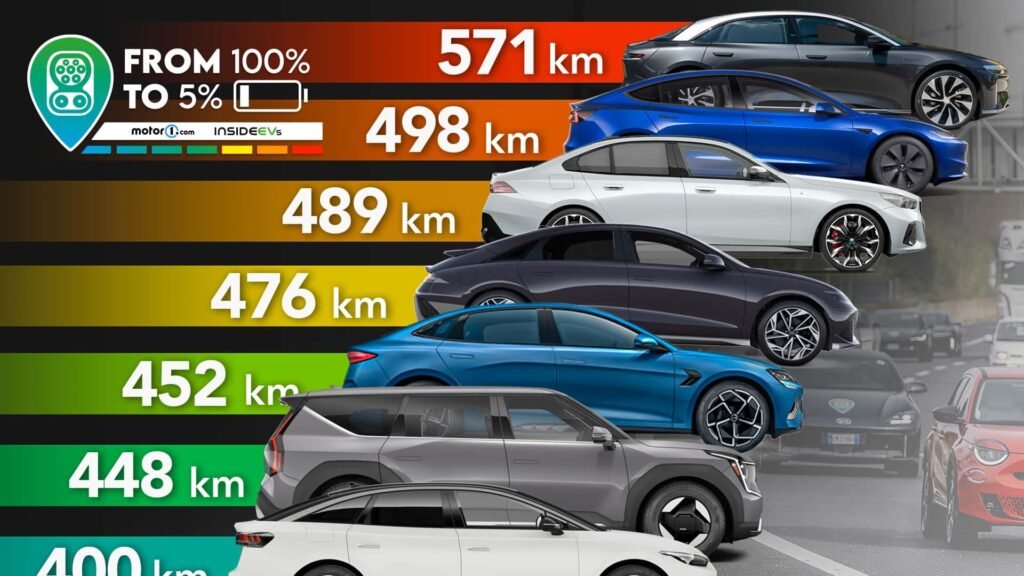 Top 10 Fastest-Charging Electric Cars in 2024 (Tested & Ranked)