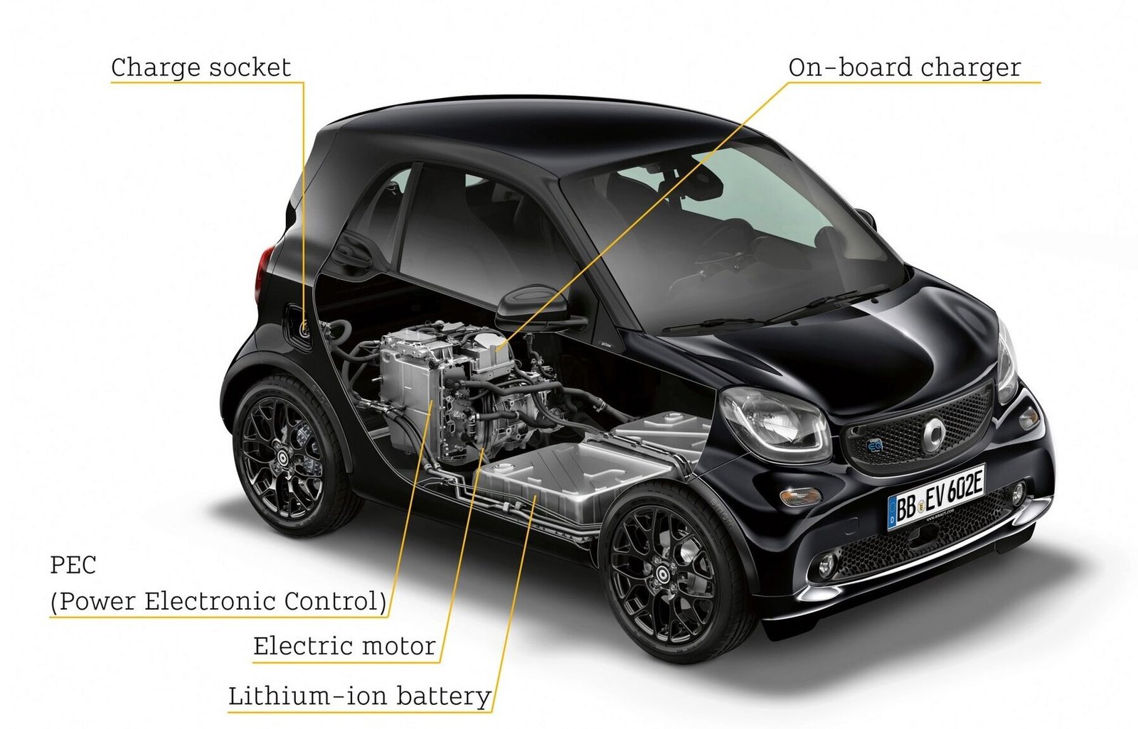 Your 2012 Smart Car Fortwo Front End Electrical Diagram