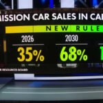 California's 2035 Electric Car Ban