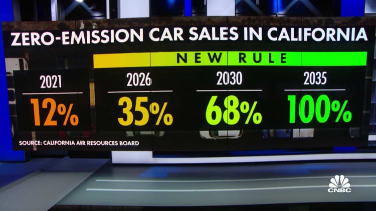California’s 2035 Electric Car Ban Just Got Crushed: What This Means for Your Next Car Purchase Now
